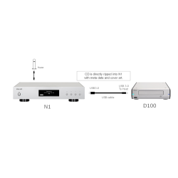 Her ser du D100-BB Optical drive fra Melco Audio